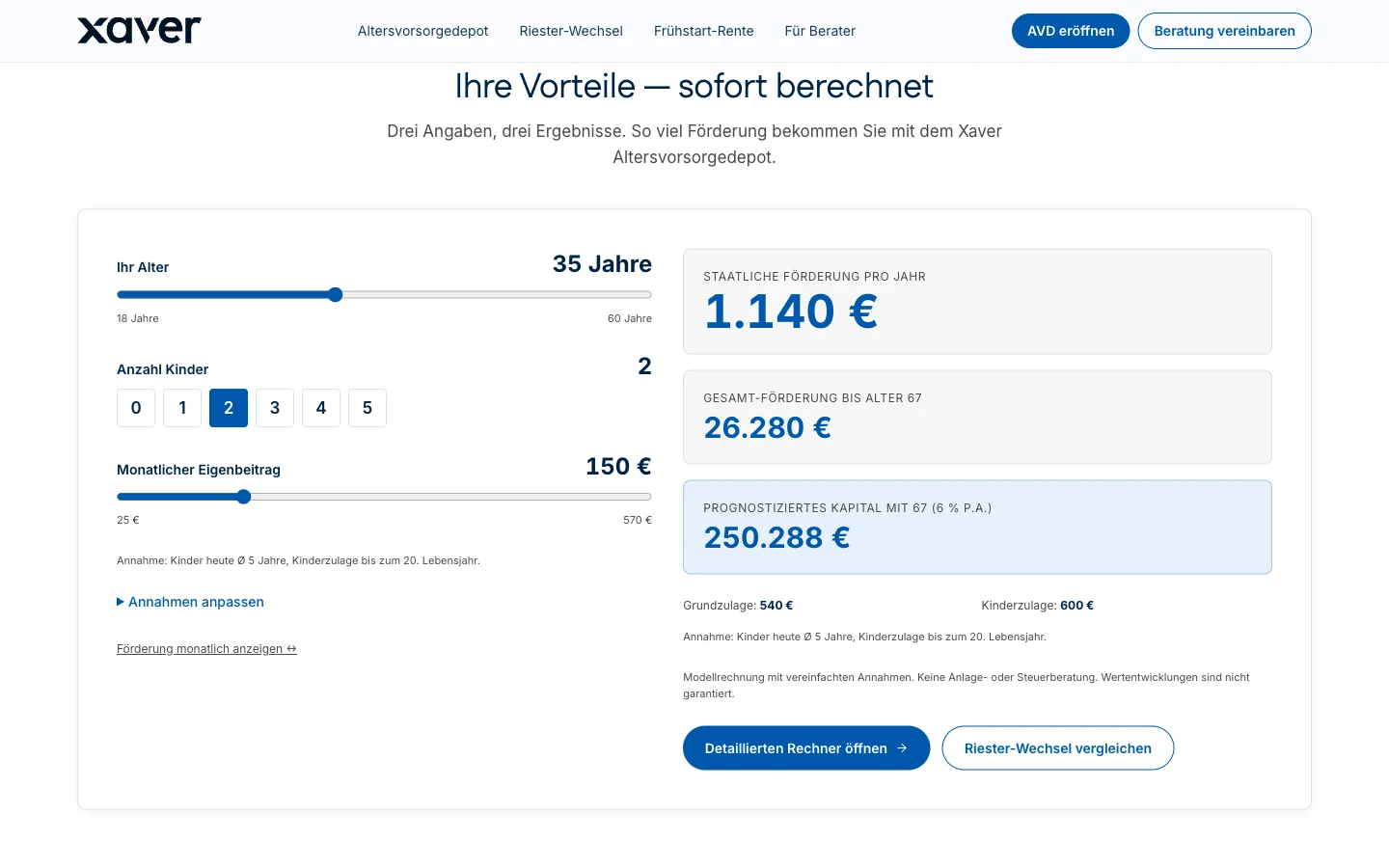 Der Schnellrechner „Ihre Vorteile, sofort berechnet“: drei Eingaben links (Alter, Anzahl Kinder, monatlicher Eigenbeitrag), rechts die staatliche Förderung pro Jahr, die Gesamtförderung bis 67 und das prognostizierte Kapital.
