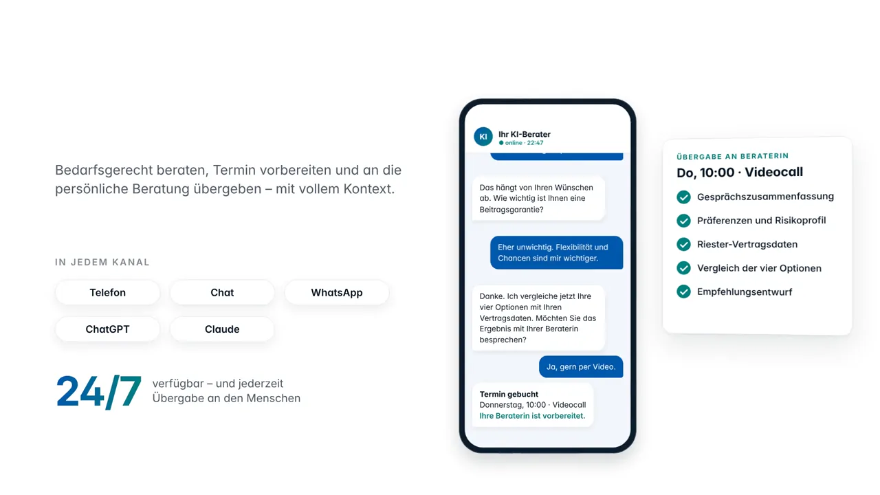 End frame: a smartphone with a re-enacted chat with the AI adviser about an existing Riester contract, ending on “appointment booked, Thursday 10:00, video call”; on the left the channels phone, chat, WhatsApp, ChatGPT and Claude and “available 24/7, hand-over to a person at any time”; on the right the hand-over card for the adviser with the conversation summary, preferences and risk profile, Riester contract data, the comparison of the four options and a draft recommendation.